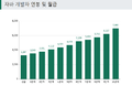 2024년 6월 13일 (목) 14:01 판의 섬네일