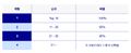 2018년 10월 25일 (목) 17:17 판의 섬네일