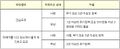 2022년 4월 13일 (수) 15:33 판의 섬네일