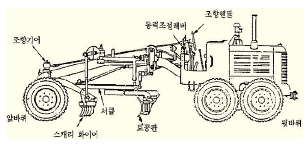 모터그레이더 구조.png