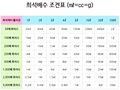 2022년 9월 26일 (월) 10:38 판의 섬네일