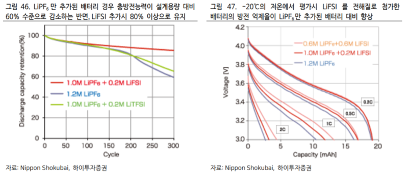 전해질.png