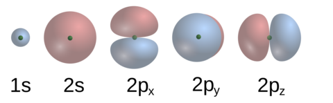 S-p-Orbitals.svg.png