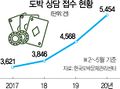 2021년 7월 23일 (금) 11:35 판의 섬네일