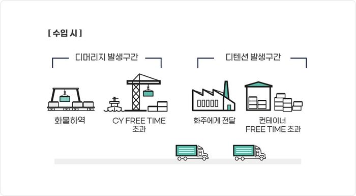 수입시 디머리지와 디텐션 발생.jpg