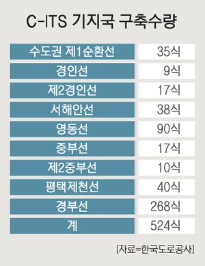 노변기지국 구축수량.jpg