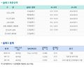 2024년 5월 13일 (월) 14:14 판의 섬네일