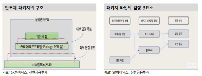 반도체 패키지.png