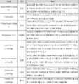 2022년 3월 9일 (수) 14:44 판의 섬네일