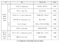 2020년 4월 3일 (금) 18:53 판의 섬네일