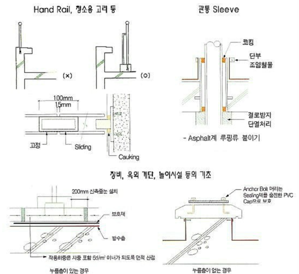 그림43. 난간,파라펫링,슬리브,철골구조물 주변 방수.png
