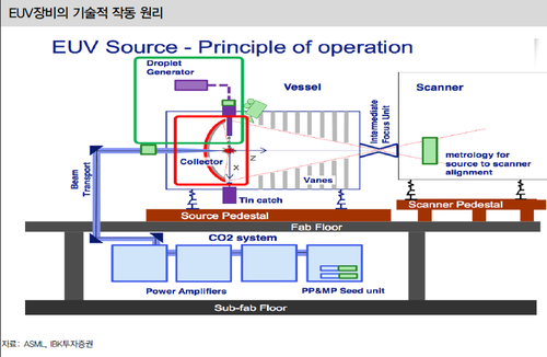 EUV의 작동원리.png