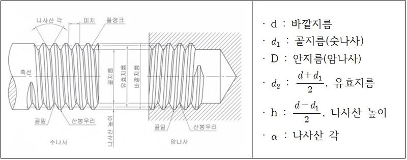 나사 부위 명칭.jpg