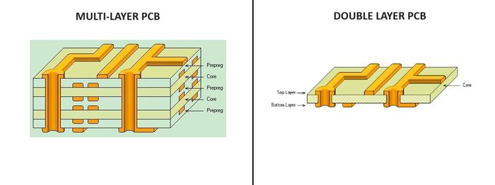 다층, 디중 회로기판.jpg