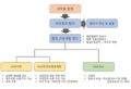 2022년 11월 22일 (화) 10:09 판의 섬네일