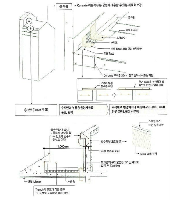 그림40.방공지붕 접합부 처리.png