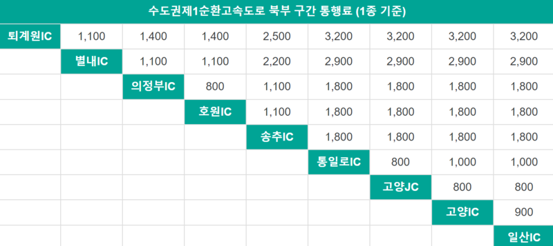 북부구간 통행료.png