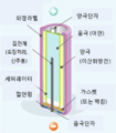 2021년 5월 8일 (토) 14:29 판의 섬네일