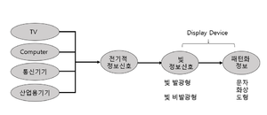 디스플레이 기초.png