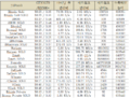 2019년 11월 19일 (화) 14:52 판의 섬네일