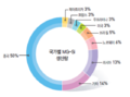 2021년 10월 11일 (월) 12:30 판의 섬네일