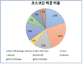 2018년 11월 28일 (수) 11:15 판의 섬네일