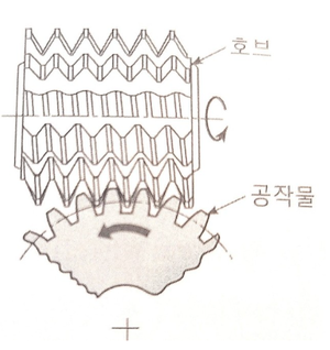 호브 절삭.png