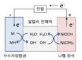 2021년 4월 27일 (화) 16:38 판의 섬네일