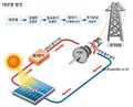 2021년 9월 6일 (월) 16:42 판의 섬네일