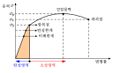 2022년 7월 13일 (수) 16:50 판의 섬네일