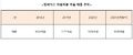 2021년 10월 27일 (수) 13:32 판의 섬네일