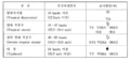 2024년 2월 6일 (화) 11:44 판의 섬네일