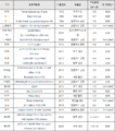 2022년 3월 9일 (수) 14:42 판의 섬네일