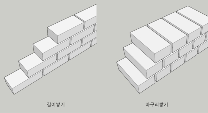 길이 쌓기와 마구리 쌓기.png