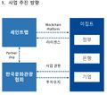 2020년 7월 6일 (월) 20:44 판의 섬네일