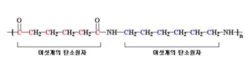 Polyamide 6,6.png