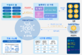 2019년 5월 31일 (금) 14:48 판의 섬네일