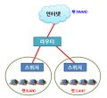 2020년 7월 29일 (수) 15:27 판의 섬네일