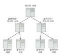 2020년 8월 11일 (화) 10:10 판의 섬네일