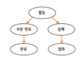 2020년 9월 3일 (목) 14:04 판의 섬네일