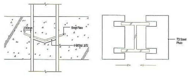 그림30. 포스트 파일(흙막이 가시설 H-Pile)관통 슬래브 방수.png