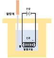 2021년 11월 1일 (월) 11:02 판의 섬네일