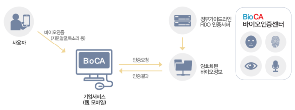 ㈜한국무역정보통신 바이오카.PNG