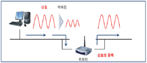 리비터 장비의 예