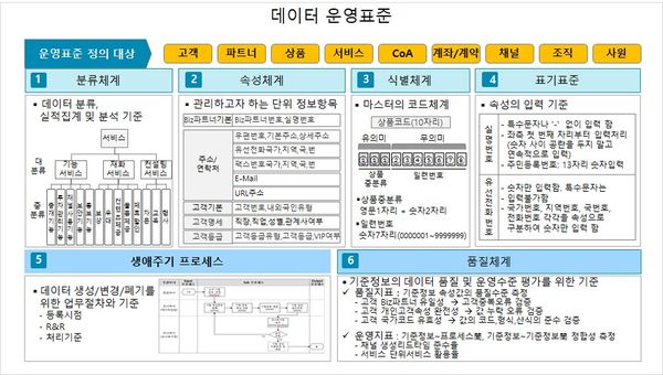 마스터 표준.jpg