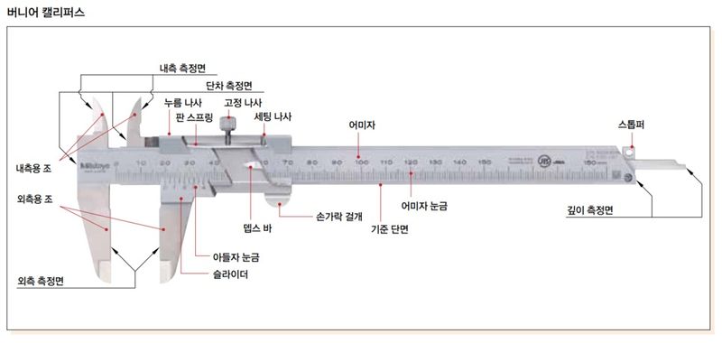 버니어 캘리퍼스 각부 명칭.jpg