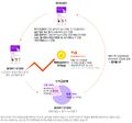 2021년 1월 19일 (화) 12:32 판의 섬네일