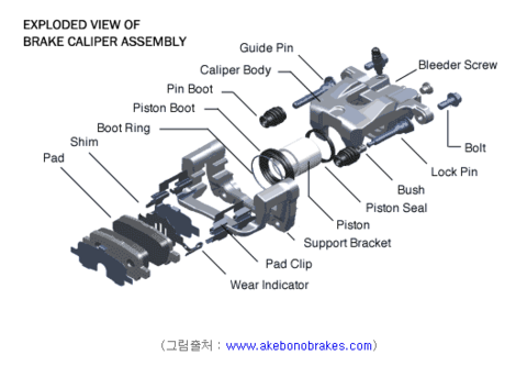 브레이크 캘리퍼 어셈블리.png