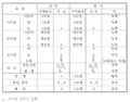 2024년 2월 6일 (화) 11:46 판의 섬네일