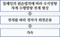 2024년 10월 10일 (목) 12:01 판의 섬네일